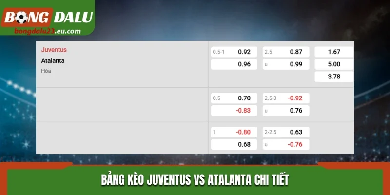 Tổng hợp bảng kèo Juventus vs Atalanta