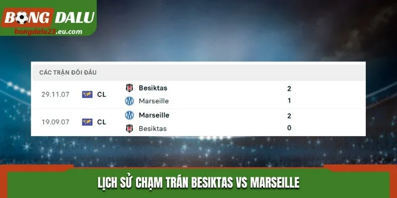 Lịch sử chạm trán Besiktas vs Marseille