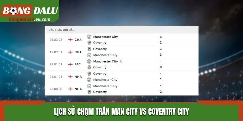 Lịch sử chạm trán Man City vs Coventry City