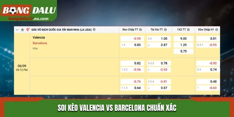 Soi kèo Valencia vs Barcelona chuẩn xác qua bảng kèo nhà cái